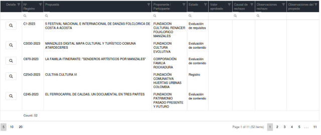 Proyectos del Plan Nacional de Concertación 