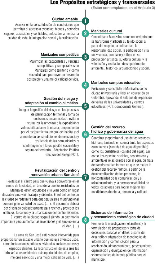 Plan de Desarrollo 