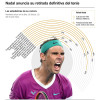 Infografía de la trayectoria del tenista español Rafael Nadal, quien anunció su retiro