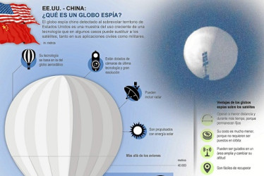 Blinken tacha de "irresponsable" el globo chino en EE.UU.