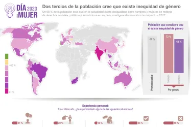 Inequidad de género en el mundo