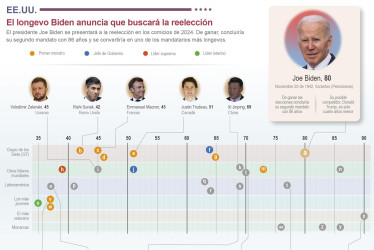 Biden, la determinación  por acabar lo que uno empieza