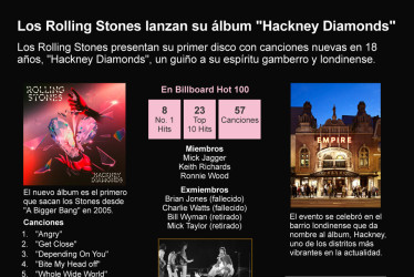 Nuevo álbum de los Rolling Stones