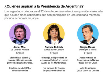 Elecciones Argentina