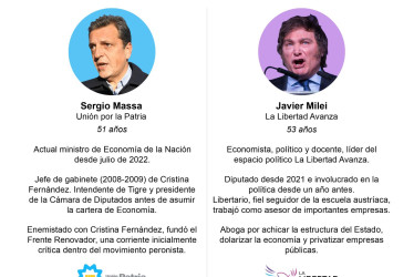 Elecciones Argentina