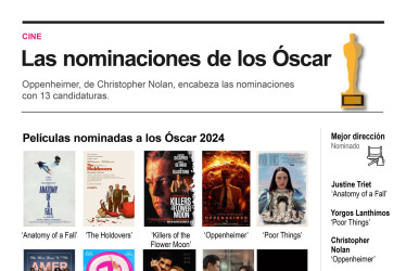 Nominados a los Premios Óscar