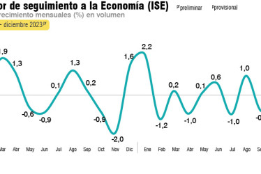 Infografía | La Patria