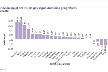 Manizales se encuentra entre las siete ciudades del país con la tasa más alta en su variación anual. En marzo sumó 10,12%.